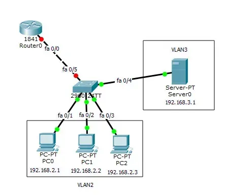 How to set up a cisco router / Networking for a small office