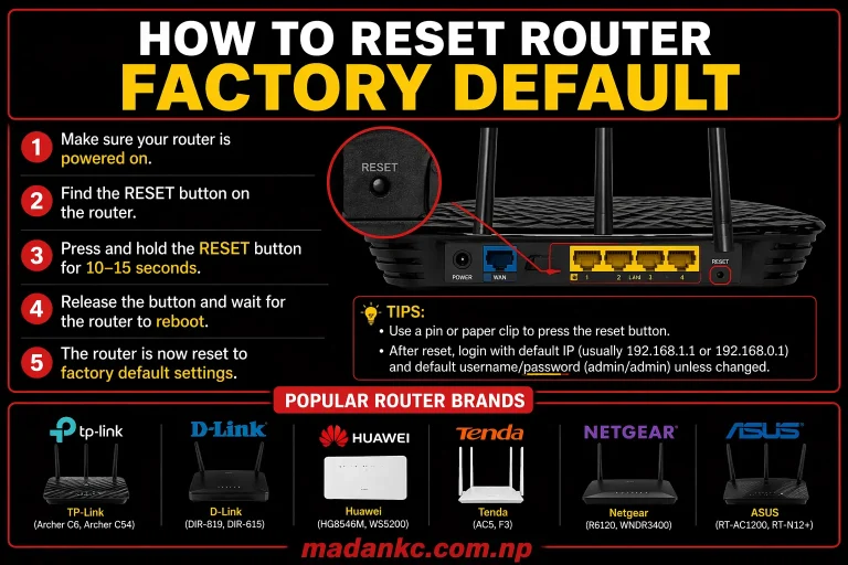 How to Reset Router Factory Default