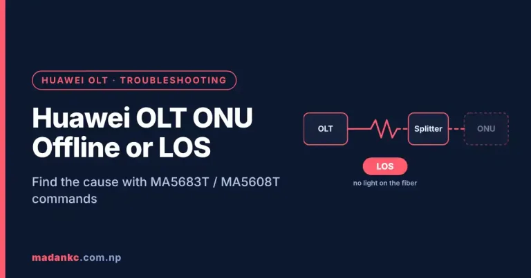 Huawei OLT with an offline ONU showing LOS alarm troubleshooting diagram