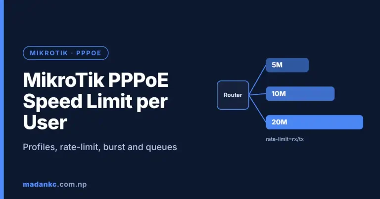 Diagram of a MikroTik router with 5M, 10M and 20M PPPoE speed profiles